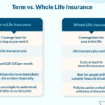 Life Insurance vs Whole Life Insurance