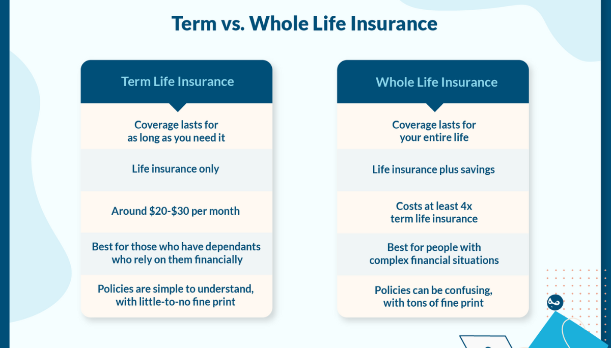 Life Insurance vs Whole Life Insurance
